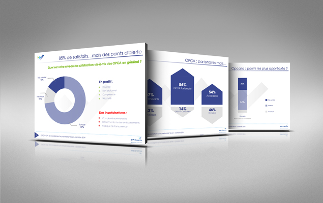 Création & réalisation d'un PowerPoint animé pour Opcalia client de l'agence More and Less